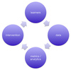 The Learning Analytics Cycle