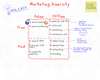 Marketing Diversity illustrated on a whiteboard