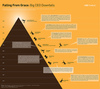 Falling From Grace: Big CEO Downfalls